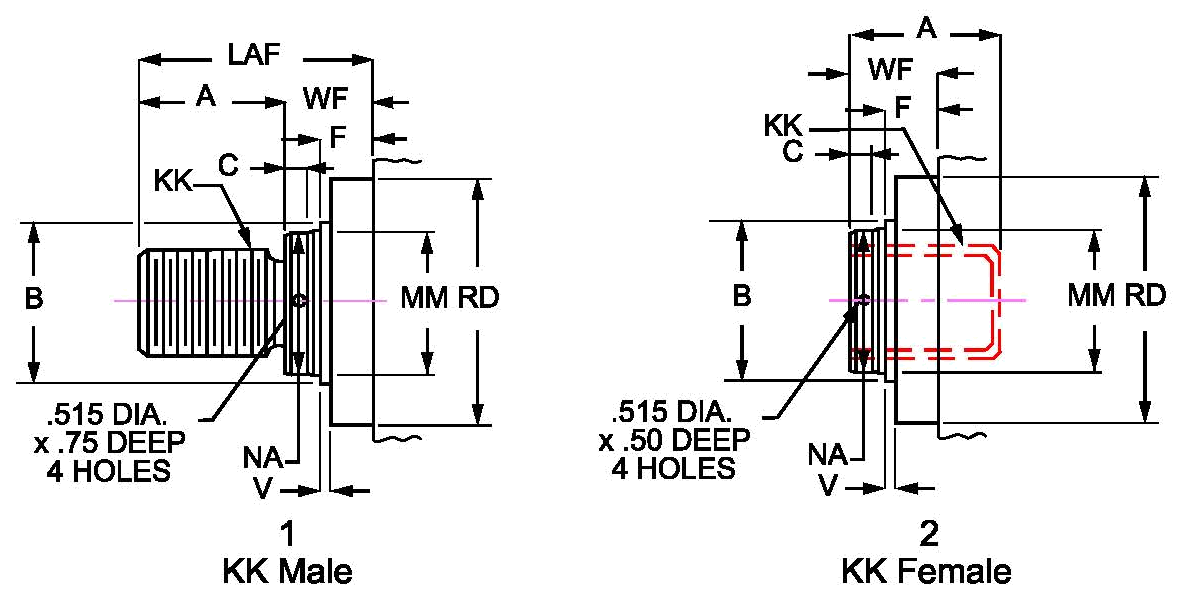 Rod end styles: 1, male KK; 2, female KK