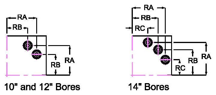 Tie rod position: bores 10" and 12", and bore 14"