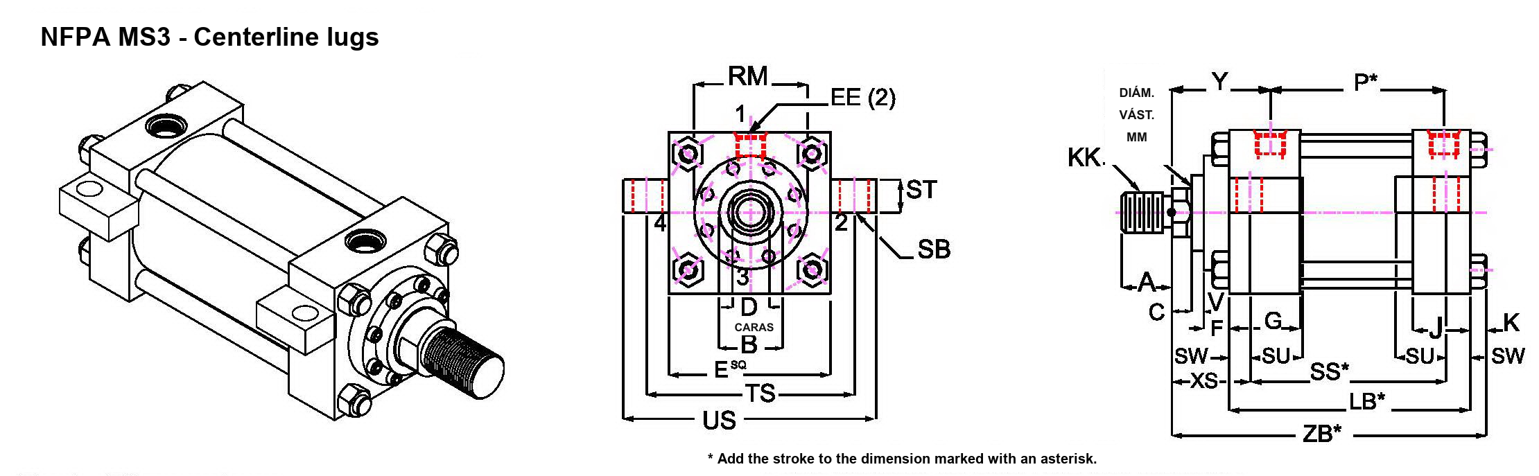 NFPA MS3, centerline lugs